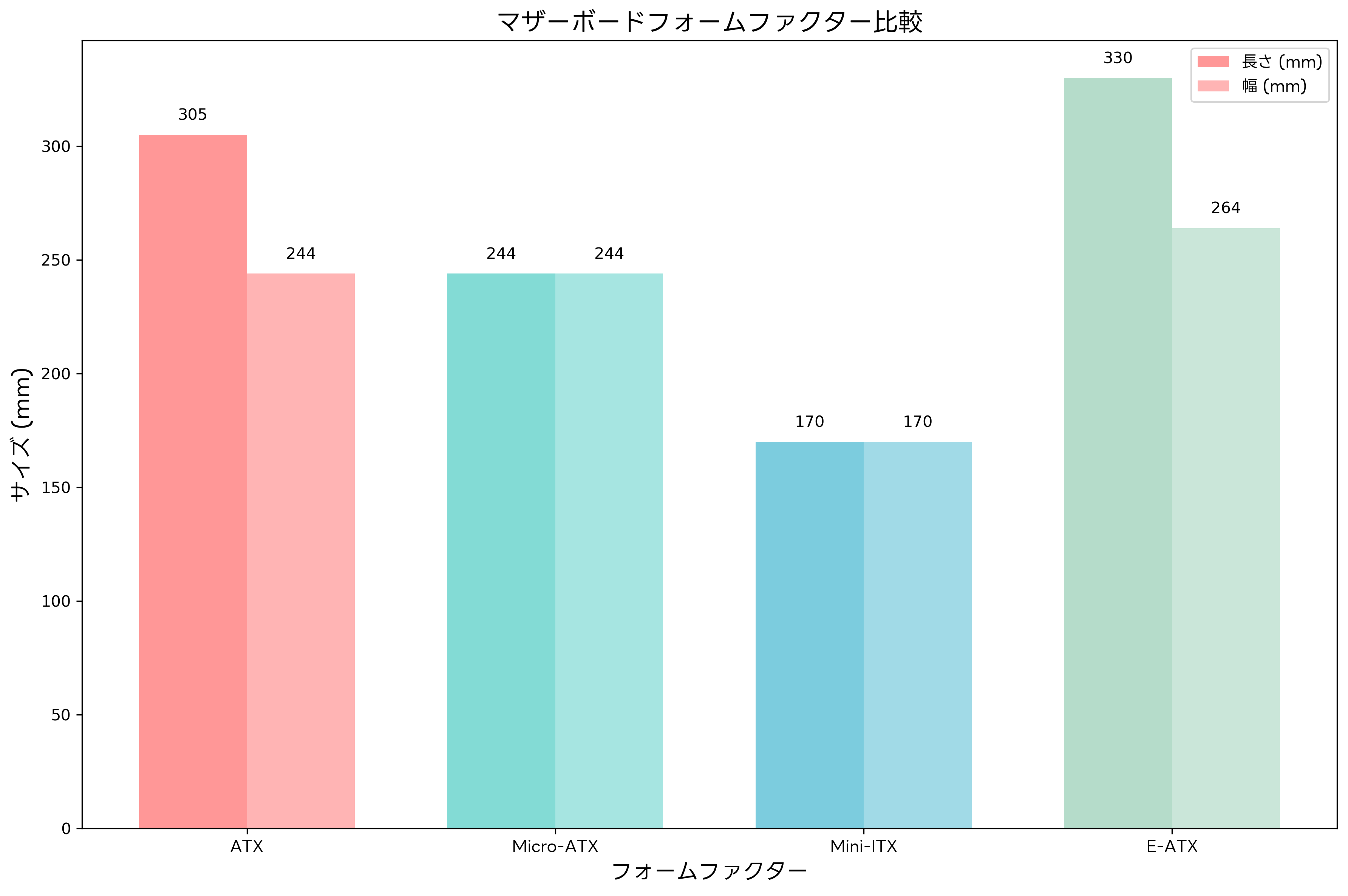 フォームファクター比較