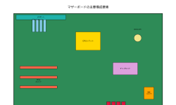 Featured image of post マザーボード：コンピュータシステムの基盤となる重要なコンポーネント