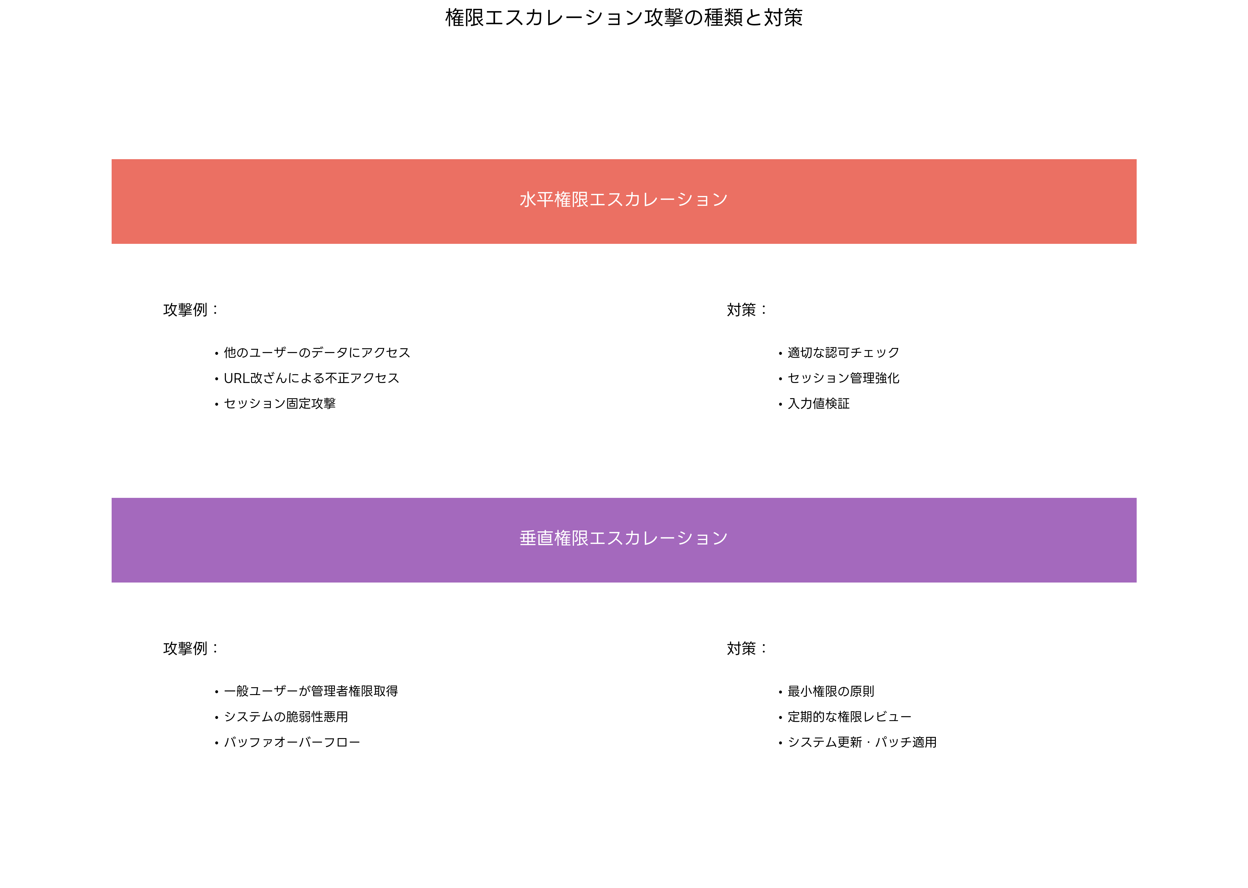 権限エスカレーション攻撃