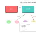 任意アクセス制御（DAC）：ユーザー主導のセキュリティモデル