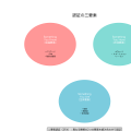 認証（Authentication）：情報システムのセキュリティを支える身元確認技術