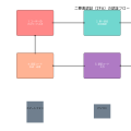 二要素認証（2FA）：現代のセキュリティを支える必須技術