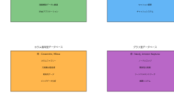 Featured image of post NoSQL：次世代データベースの革新的アプローチ