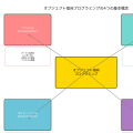 オブジェクト指向プログラミング：現代ソフトウェア開発の基盤技術