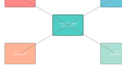 Featured image of post オブジェクト指向セキュリティ：現代的な防御設計の新たなアプローチ
