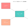 オブジェクト指向セキュリティ：現代的な防御設計の新たなアプローチ