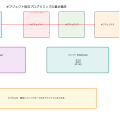 オブジェクト（Object）：プログラミングの革命的概念