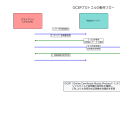 オンライン証明書状態プロトコル（OCSP）：リアルタイム証明書検証の革新技術