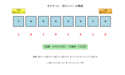 Featured image of post オクテット（Octet）：コンピュータとネットワークの基本単位