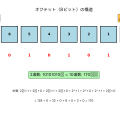 オクテット（Octet）：コンピュータとネットワークの基本単位