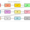 オフボーディング (Offboarding)：セキュリティを確保する退職者管理プロセス
