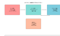 Featured image of post オフライン解析：情報システムの深層解析技術