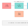 オフライン解析：情報システムの深層解析技術