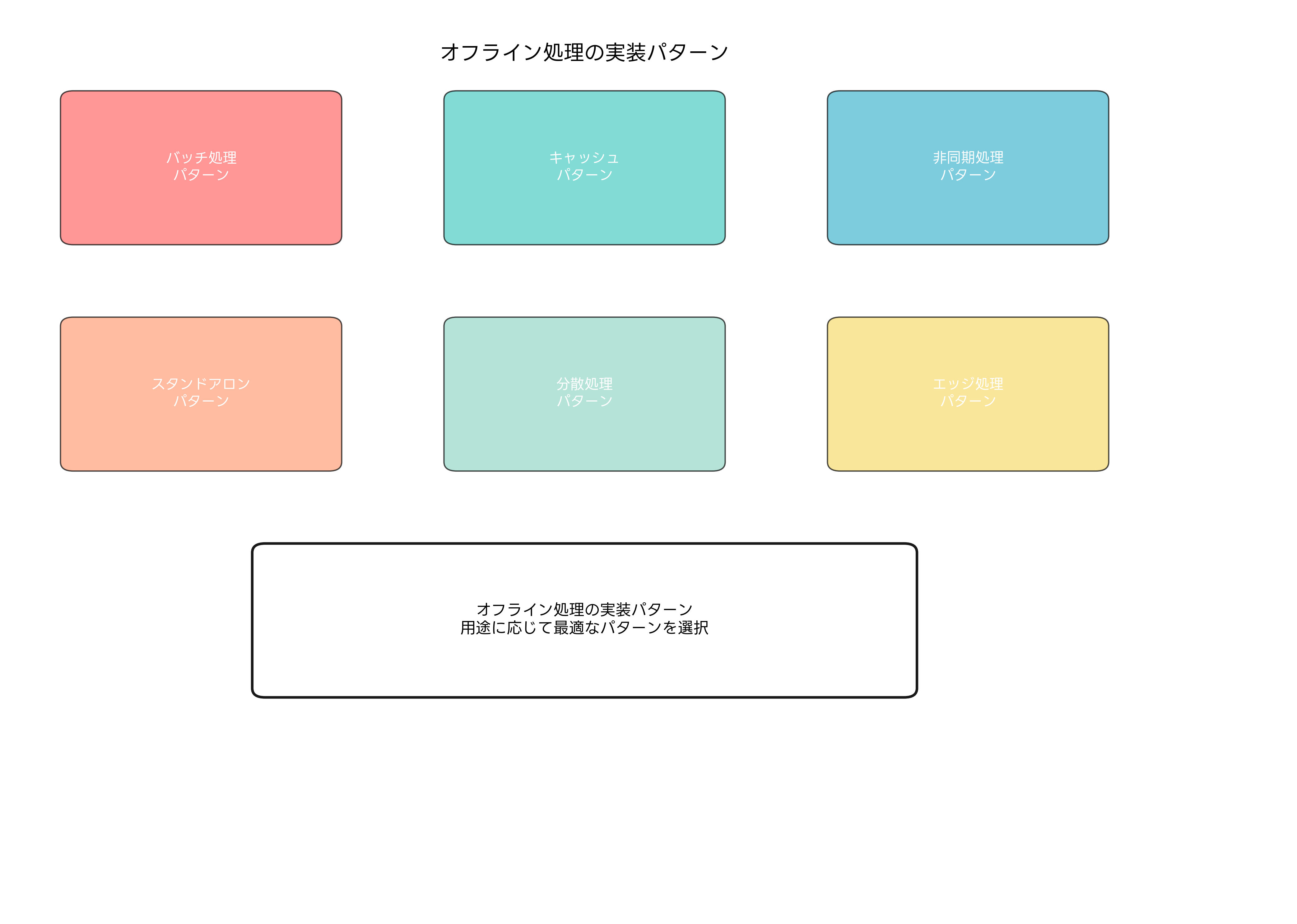 オフライン処理の実装パターン
