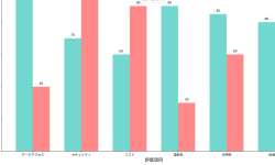 Featured image of post オフライン (Offline)：ネットワーク接続に依存しない処理システムの重要性