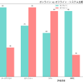 オフライン (Offline)：ネットワーク接続に依存しない処理システムの重要性
