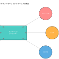 オンデマンドセキュリティ：現代企業に求められる柔軟なセキュリティソリューション