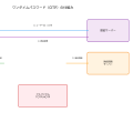 一時パスワード（One-time Password）：現代認証の要となるセキュリティ技術