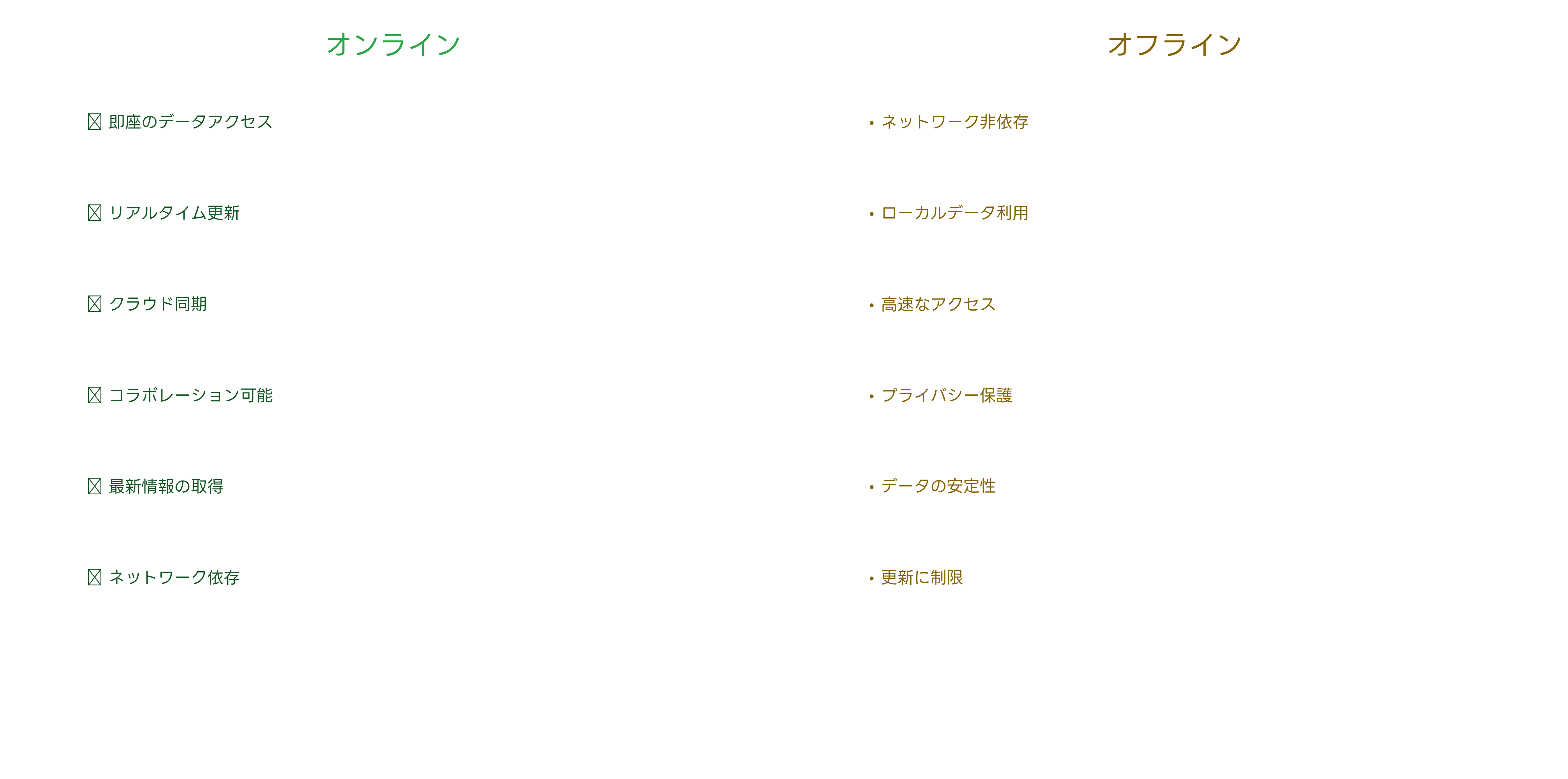 オンラインとオフラインの比較