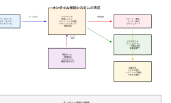 Featured image of post オンタイム検知：リアルタイム異常検知システムの核心技術