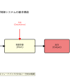 オープンループ（Open Loop）：制御工学の基礎概念を徹底解説