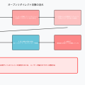 オープンリダイレクト：Webアプリケーションの隠された脅威
