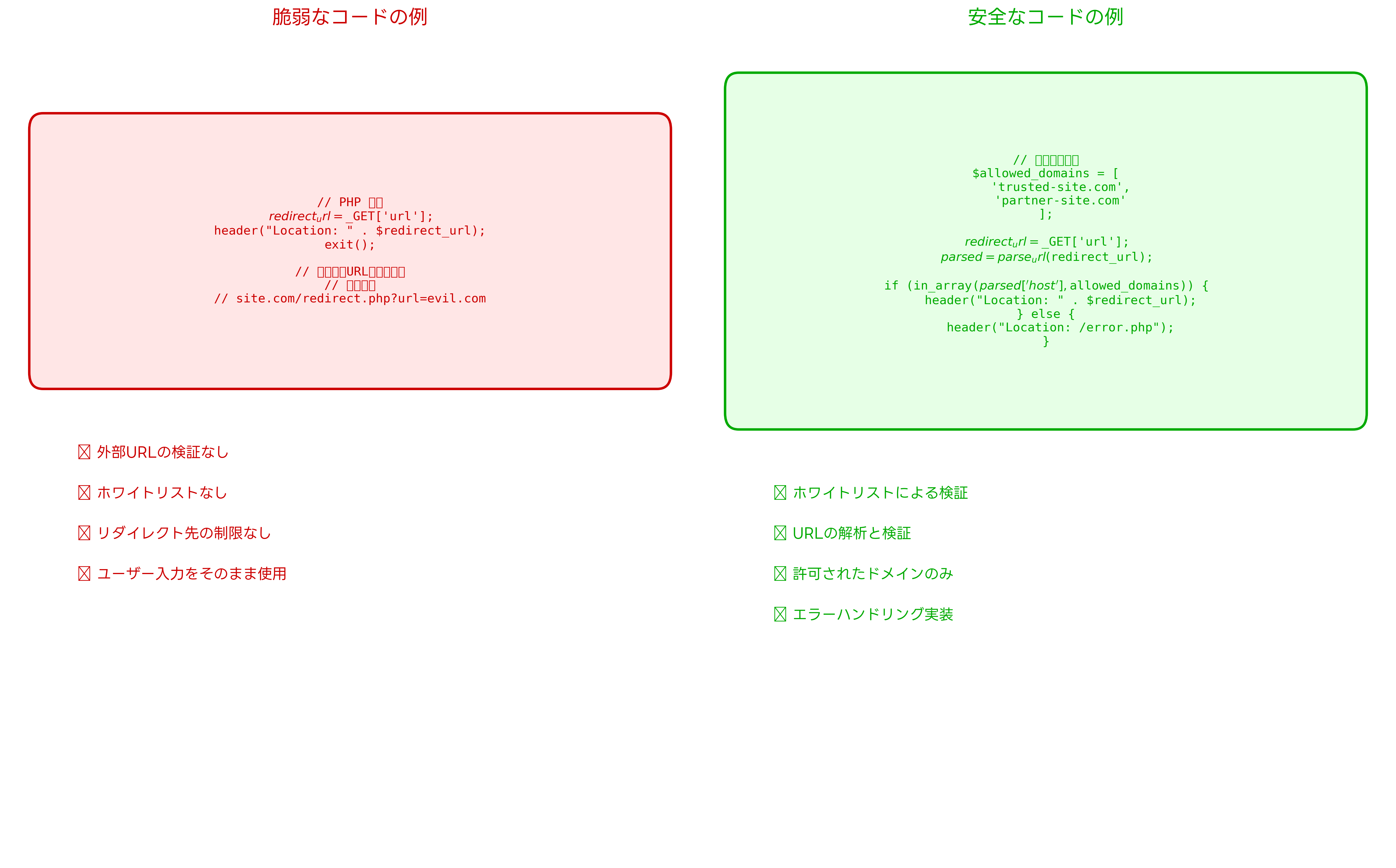 脆弱なコードと安全なコードの比較