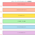 オペレーティングシステムセキュリティ：システムの根幹を守る基盤技術
