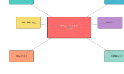 Featured image of post オペレーショナルリスク：現代企業が直面する運営上のリスクと管理手法