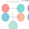 オペレーショナルテクノロジー（OT）：産業制御システムの現在と未来