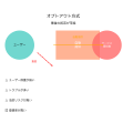 オプトイン (Opt-in)：デジタル時代の個人情報保護の基本原則