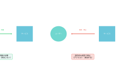 Featured image of post オプトアウト（Opt-out）：デジタル時代のプライバシー保護の要