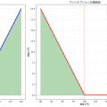 オプション（Option）：金融デリバティブの重要な投資手法を徹底解説