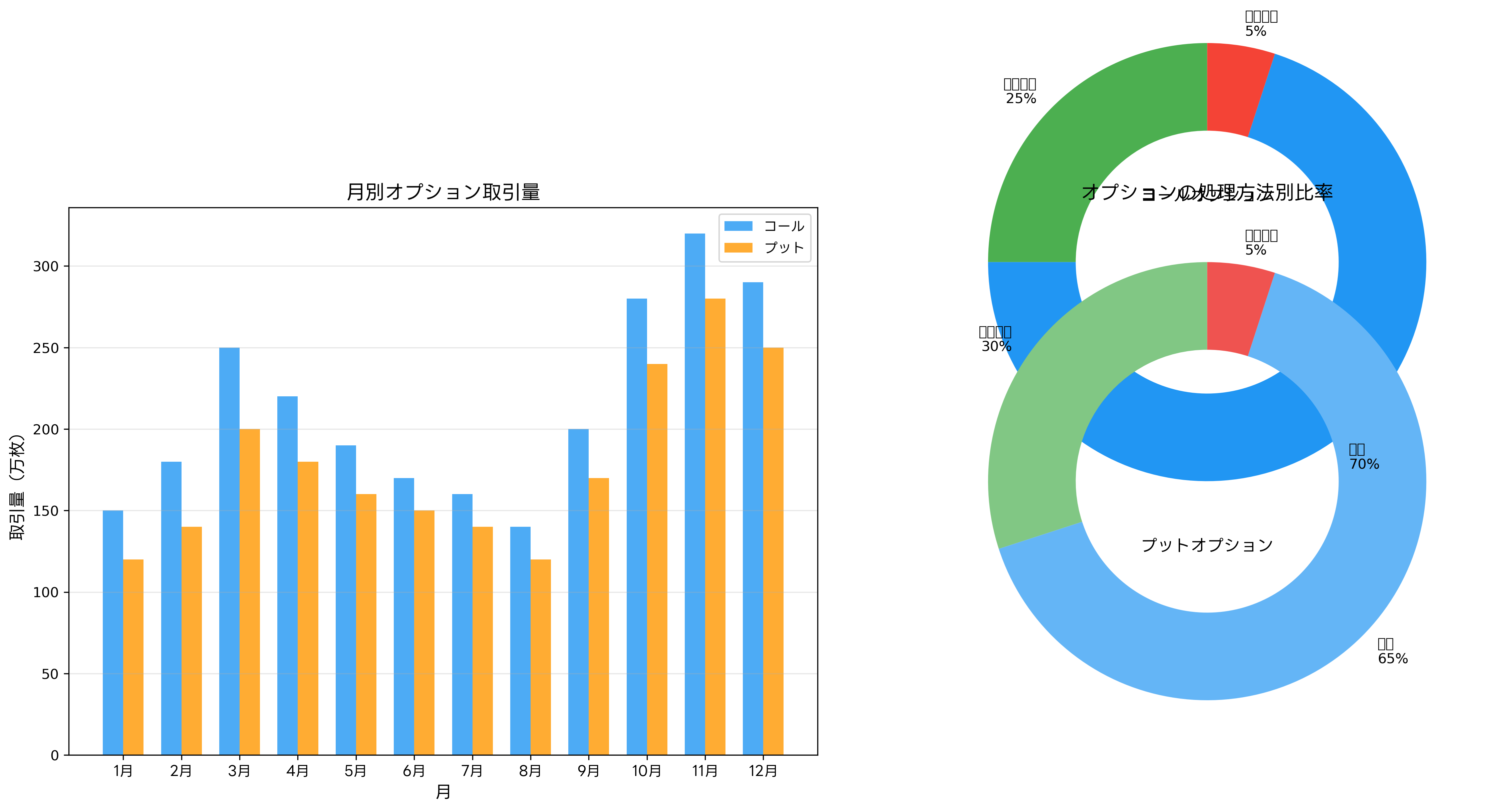 オプション取引量の推移