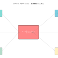 オーケストレーション（Orchestration）：現代ITシステムの統合管理手法