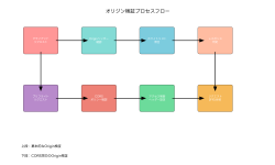 Featured image of post オリジン検証（Origin Verification）：Webセキュリティの最前線を守る重要技術
