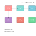 オリジン検証（Origin Verification）：Webセキュリティの最前線を守る重要技術