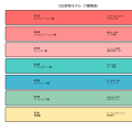 OSI参照モデル：ネットワーク通信の標準化された7層構造