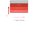 オーバーフロー攻撃：メモリ境界を越えた脅威の全貌