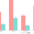 オーバーヘッド（Overhead）：システム性能を理解する重要な概念