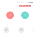 オーバーレイ（Overlay）：仮想化されたネットワーク技術の革新