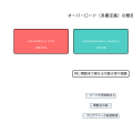 オーバーロード（Overload）：プログラミングの柔軟性を高める多重定義