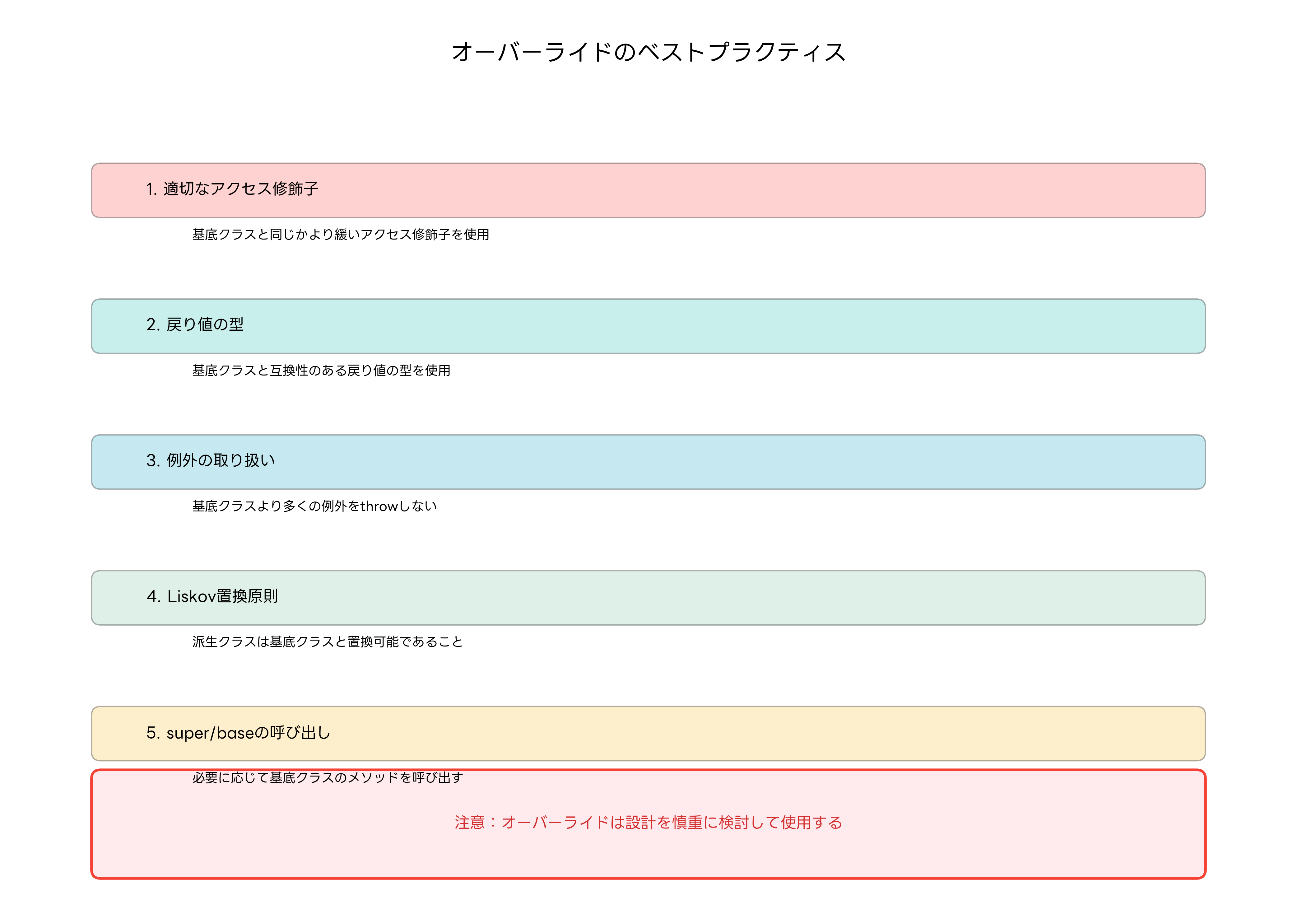 オーバーライドのベストプラクティス