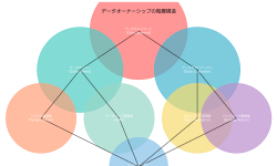Featured image of post オーナー（Owner）：データガバナンスの要となる重要な役割