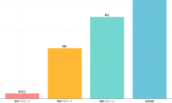 Featured image of post パスワード認証：情報セキュリティの第一線を守る基本技術