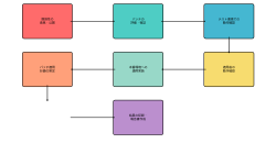 Featured image of post パッチ管理：情報システムの安全性を確保する重要な運用プロセス