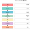 ペネトレーションテストとは