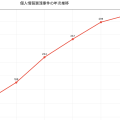 個人情報保護委員会とは？応用情報技術者試験で押さえておくべき基礎知識