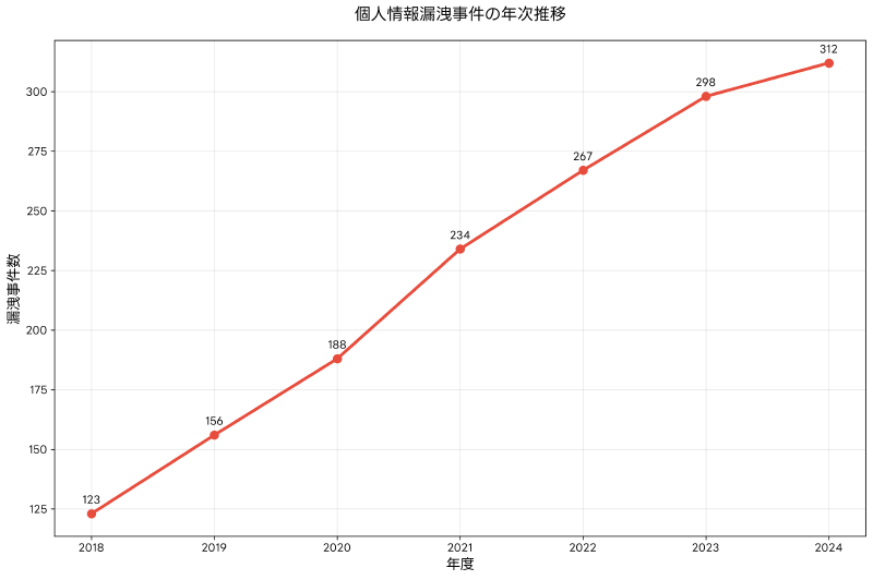 Featured image of post 個人情報保護委員会とは？応用情報技術者試験で押さえておくべき基礎知識