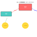 PKI（Public Key Infrastructure）：公開鍵基盤の包括的解説
